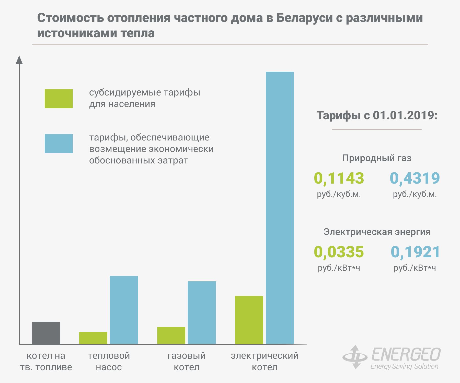 График Тарифы на эл.энергию с 01.2019